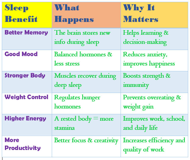 benefits of sleep for the human body