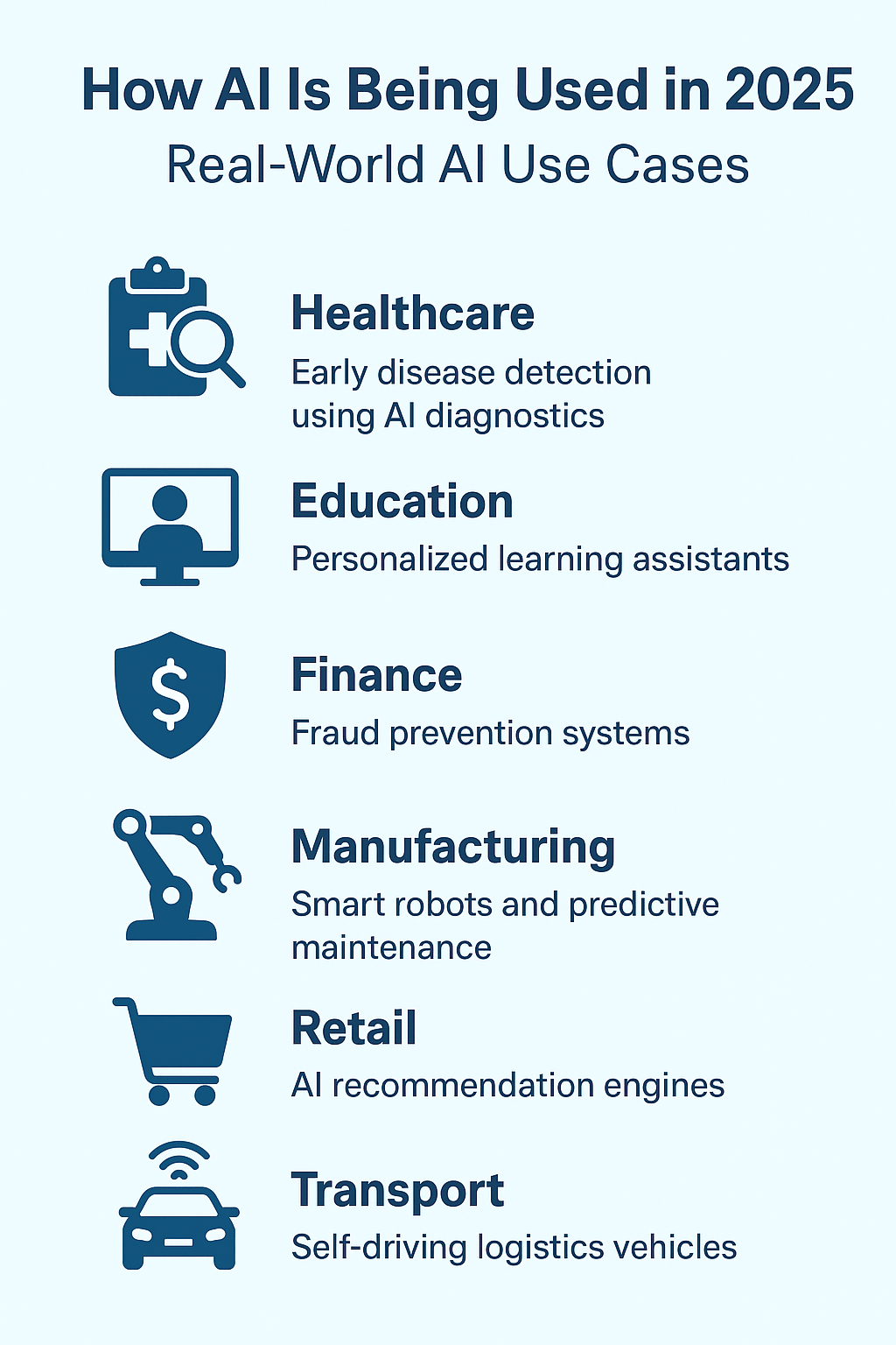 How AI Is Being Used in 2025: Real-World AI Use Cases