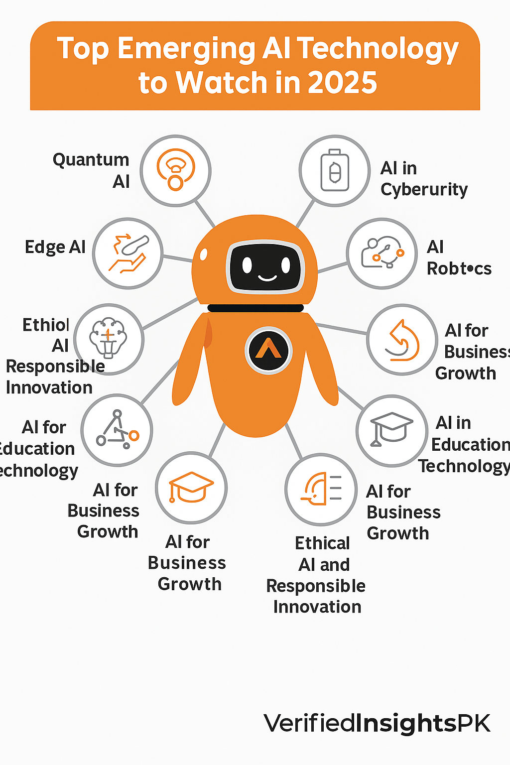 AI trends 2025 robotics automation