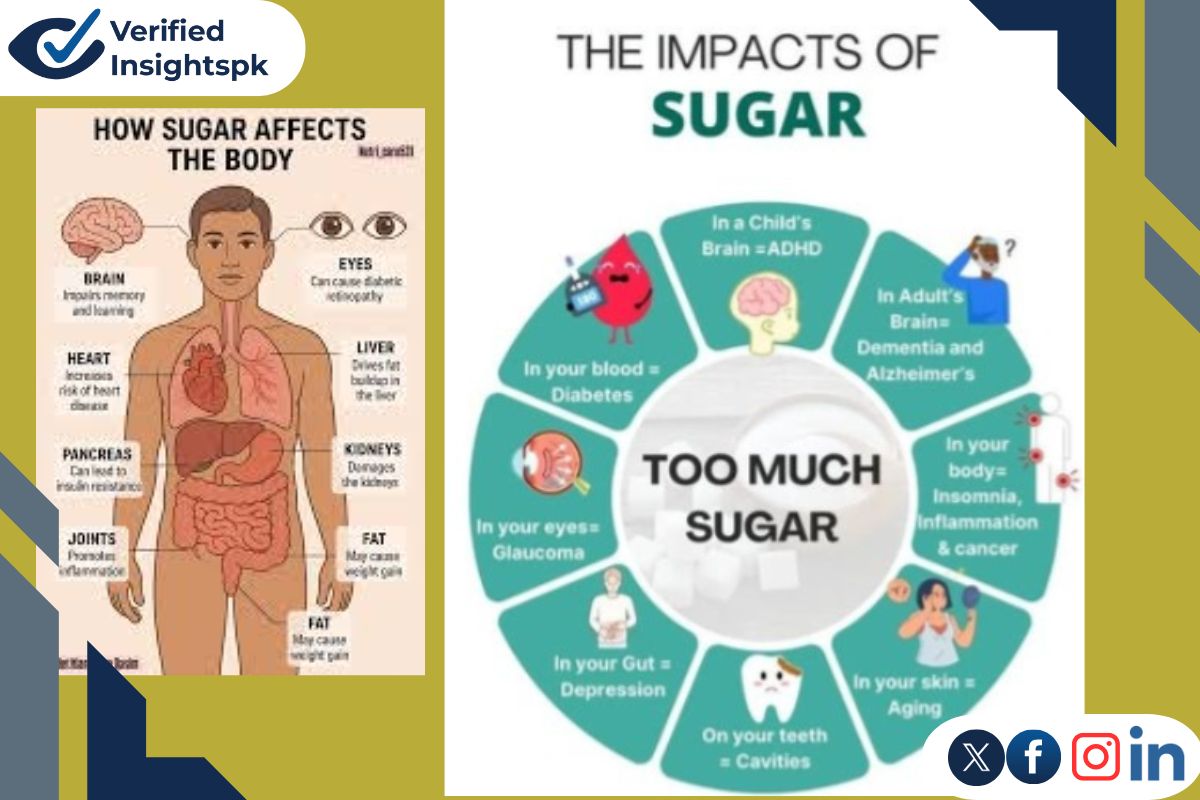 how sugar affects our body