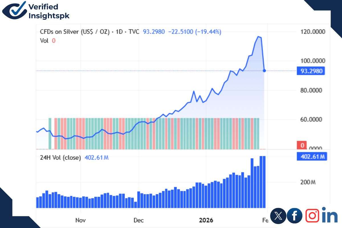 silver market collapse