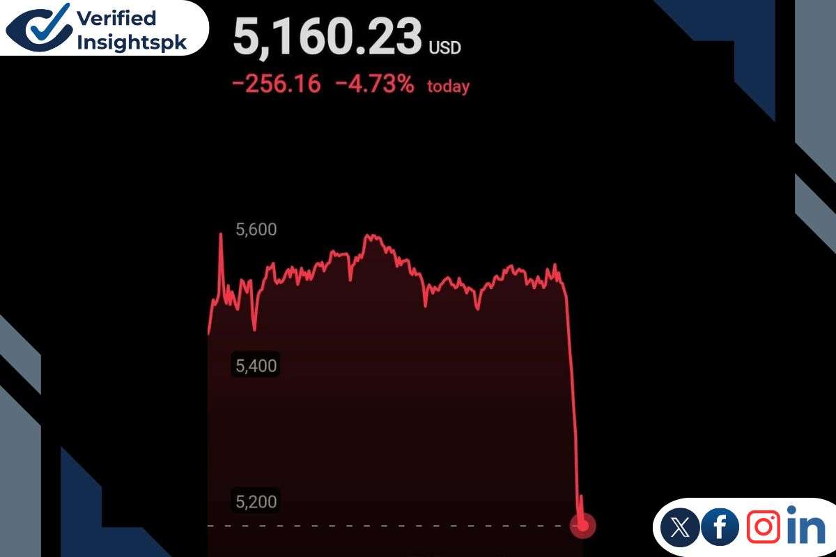Pakistan gold market closed today