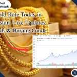 Gold rate today in Pakistan 24K and 22K gold prices per tola Live gold price chart Pakistan