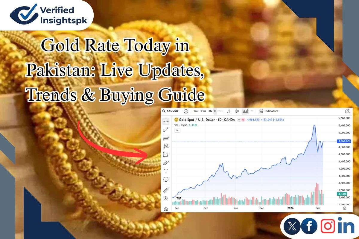 Gold Rate Today in Pakistan: Live Updates, Trends & Buying Guide
