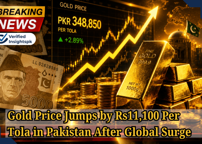 Gold Price Shock in Pakistan: Massive Rs11,100 Jump Stuns Markets – What’s Behind This Sudden Surge?